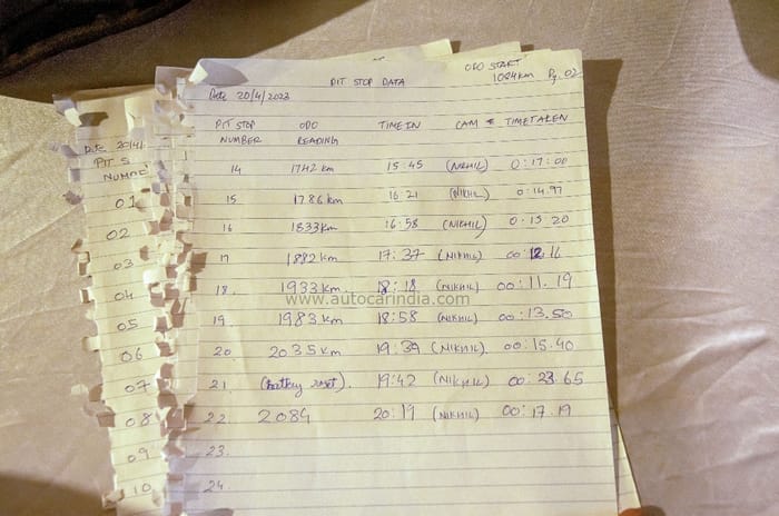 Feature: Smashing a Guinness World Records Title on a Vida V1 Pro